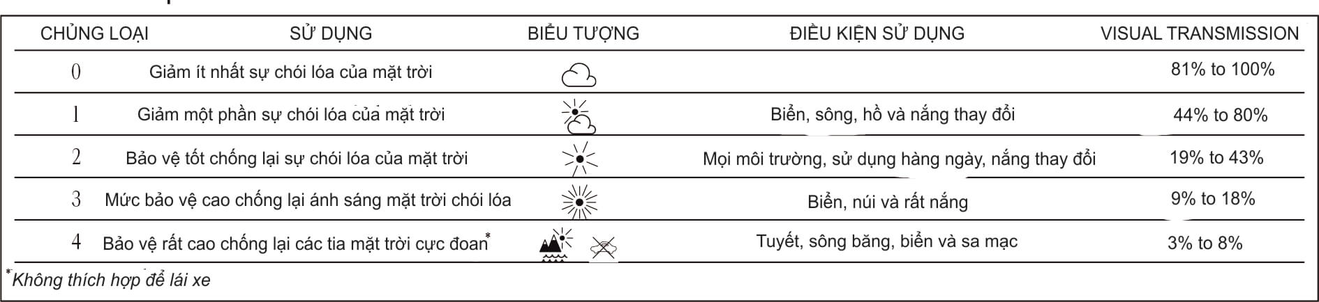 Ký hiệu kính râm